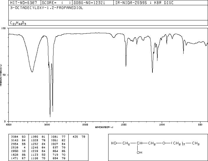 Batyl alcohol(544-62-7) MS
