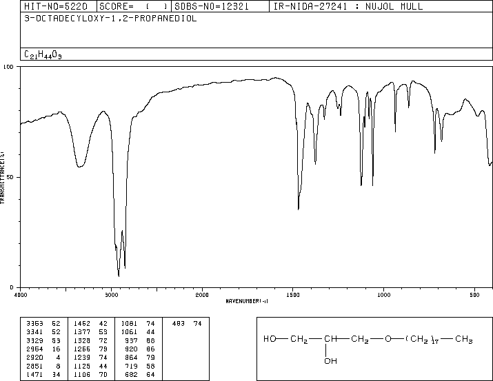 Batyl alcohol(544-62-7) MS