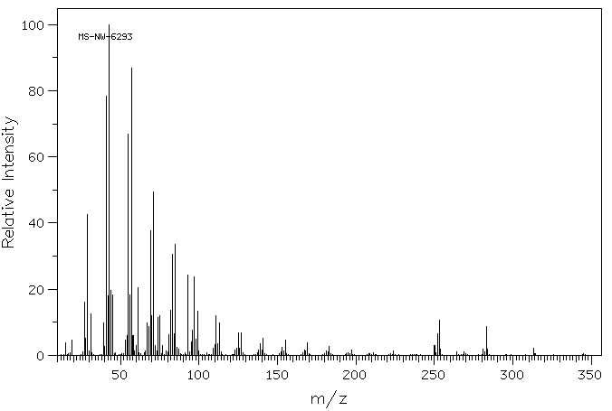Batyl alcohol(544-62-7) MS