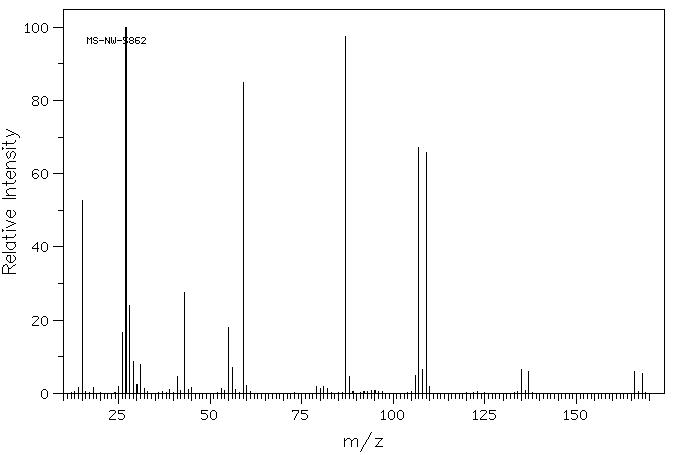 Methyl 2-bromopropionate(5445-17-0) MS
