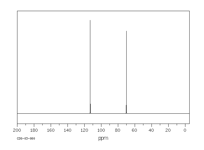 Trichloroacetonitrile(545-06-2) <sup>13</sup>C NMR