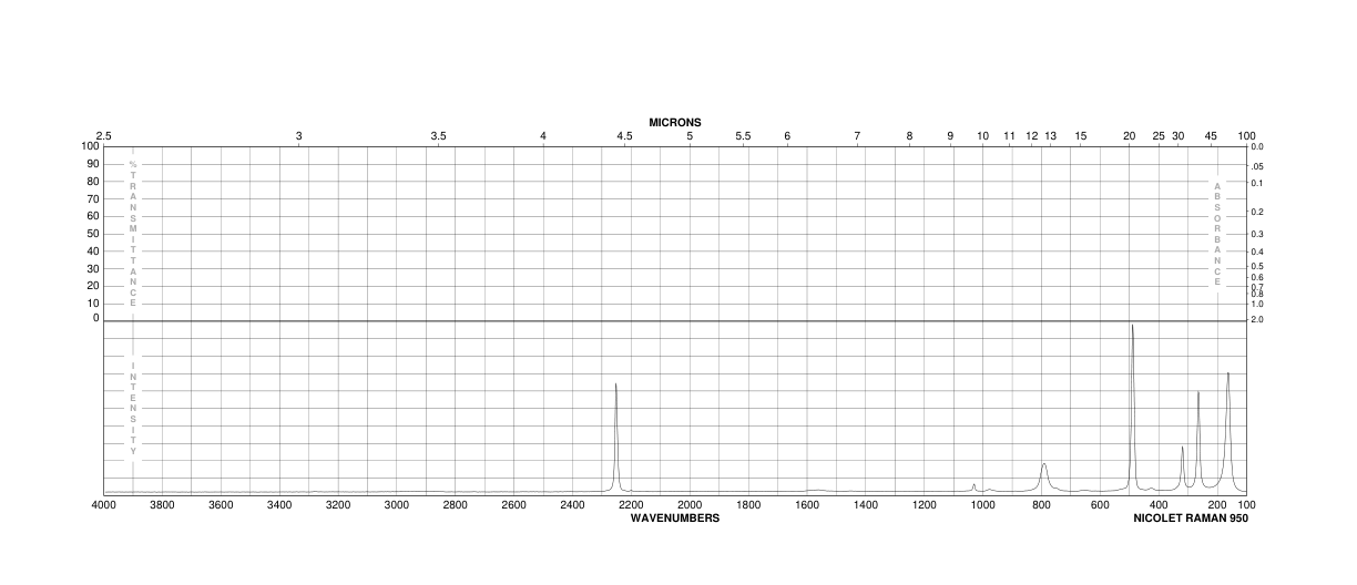 Trichloroacetonitrile(545-06-2) <sup>13</sup>C NMR
