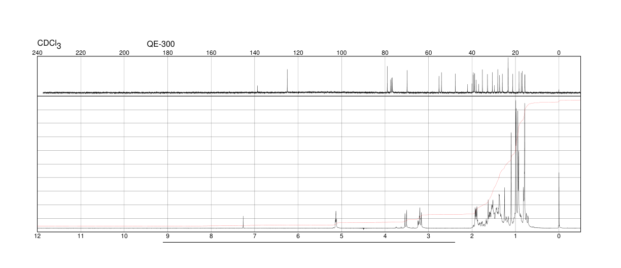 UVAOL(545-46-0) Raman
