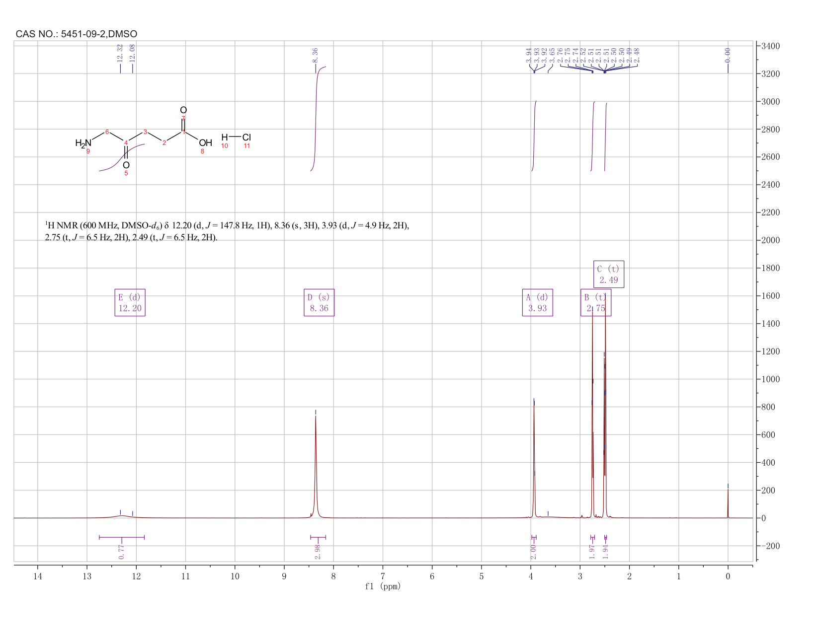 5-Aminolevulinic acid hydrochloride(5451-09-2) <sup>1</sup>H NMR