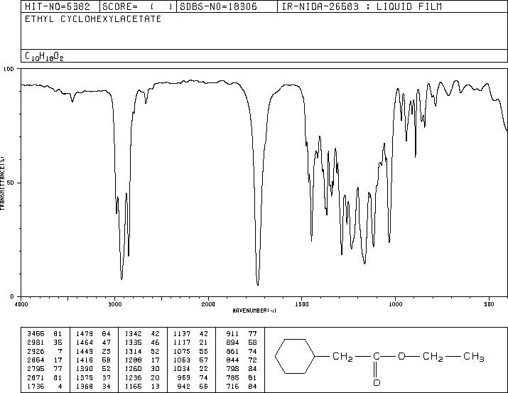 ETHYL CYCLOHEXYLACETATE(5452-75-5) Raman