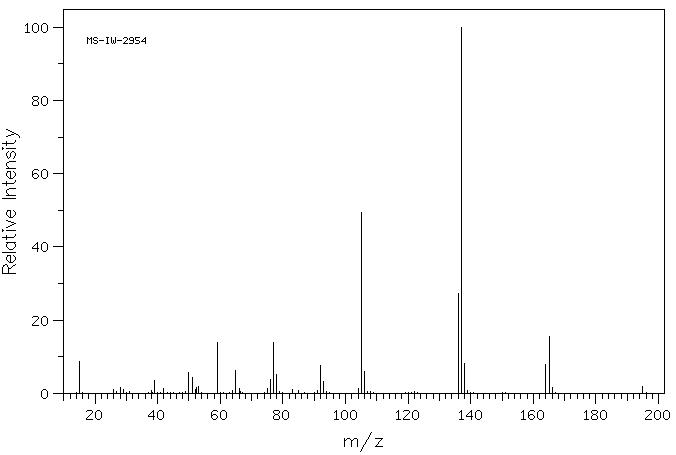Dimethyl 2,6-Pyridinedicarboxylate(5453-67-8) IR2