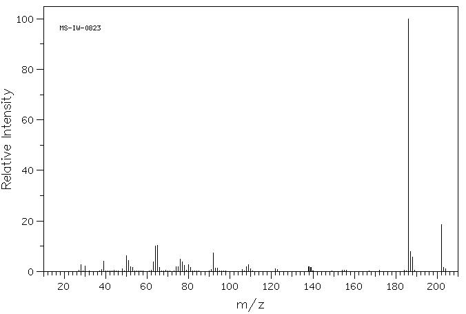 2-Nitrobenzenesulfonamide(5455-59-4) <sup>13</sup>C NMR