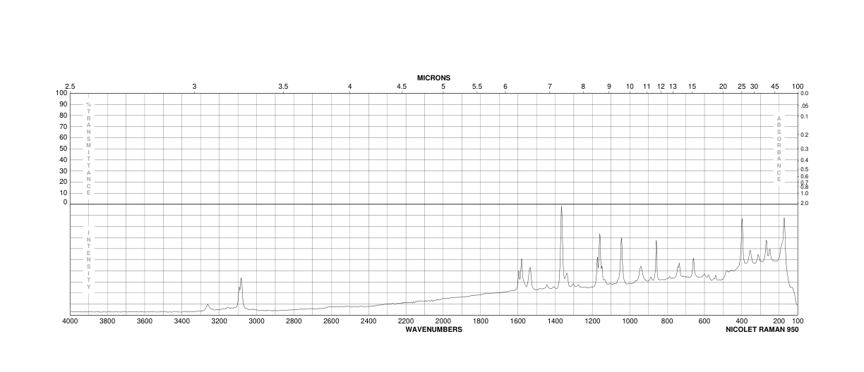 2-Nitrobenzenesulfonamide(5455-59-4) <sup>13</sup>C NMR