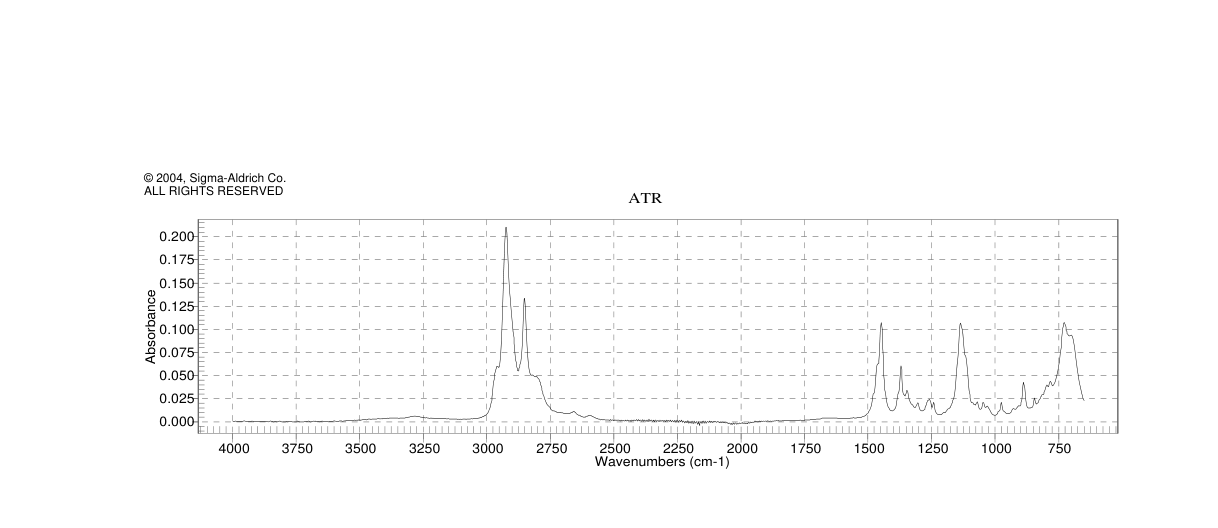N-Ethylcyclohexylamine (5459-93-8) <sup>1</sup>H NMR