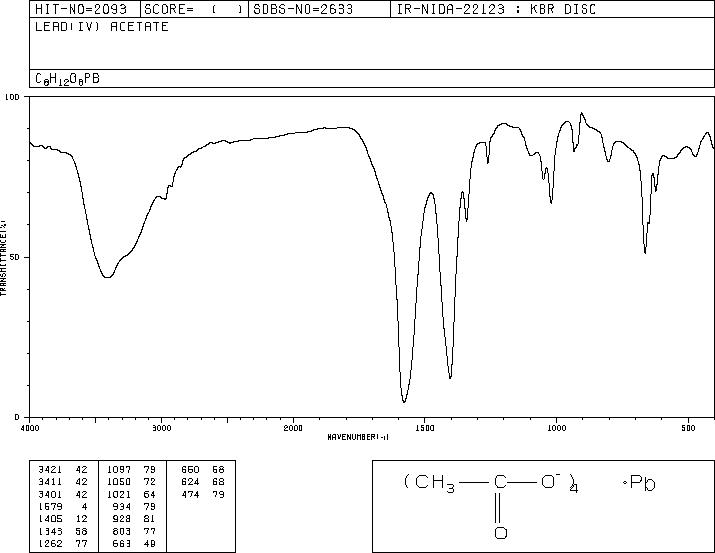 Lead tetraacetate(546-67-8) MS