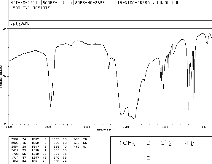 Lead tetraacetate(546-67-8) MS