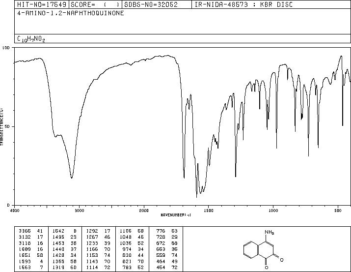4-AMINONAPHTHALENE-1,2-DIONE(5460-35-5) IR2