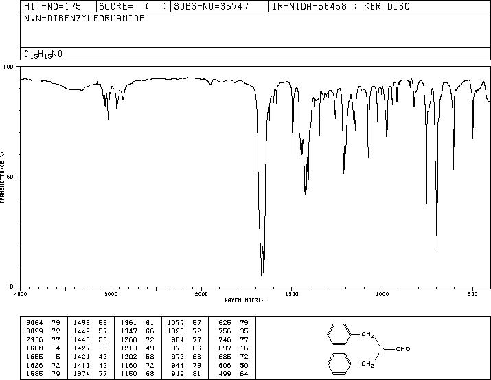 N,N-DIBENZYL-FORMAMIDE(5464-77-7) <sup>1</sup>H NMR