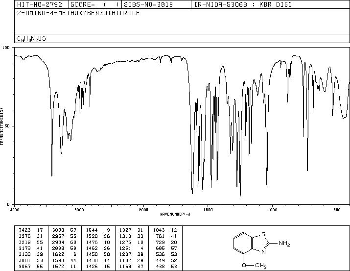 4-Methoxy-2-aminobenzothiazole(5464-79-9) IR1