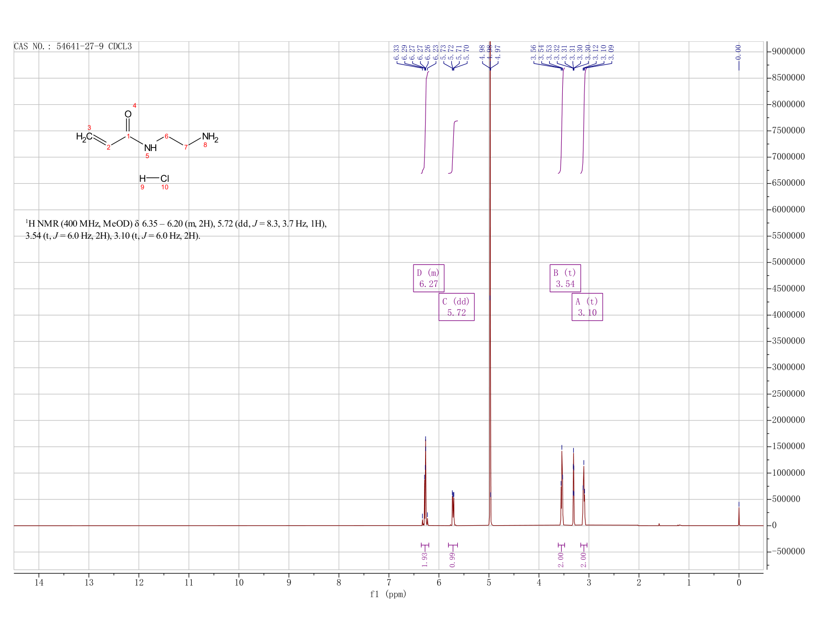 N-(2-AMinoethyl)acrylaMide hydrochloride(54641-27-9) <sup>1</sup>H NMR