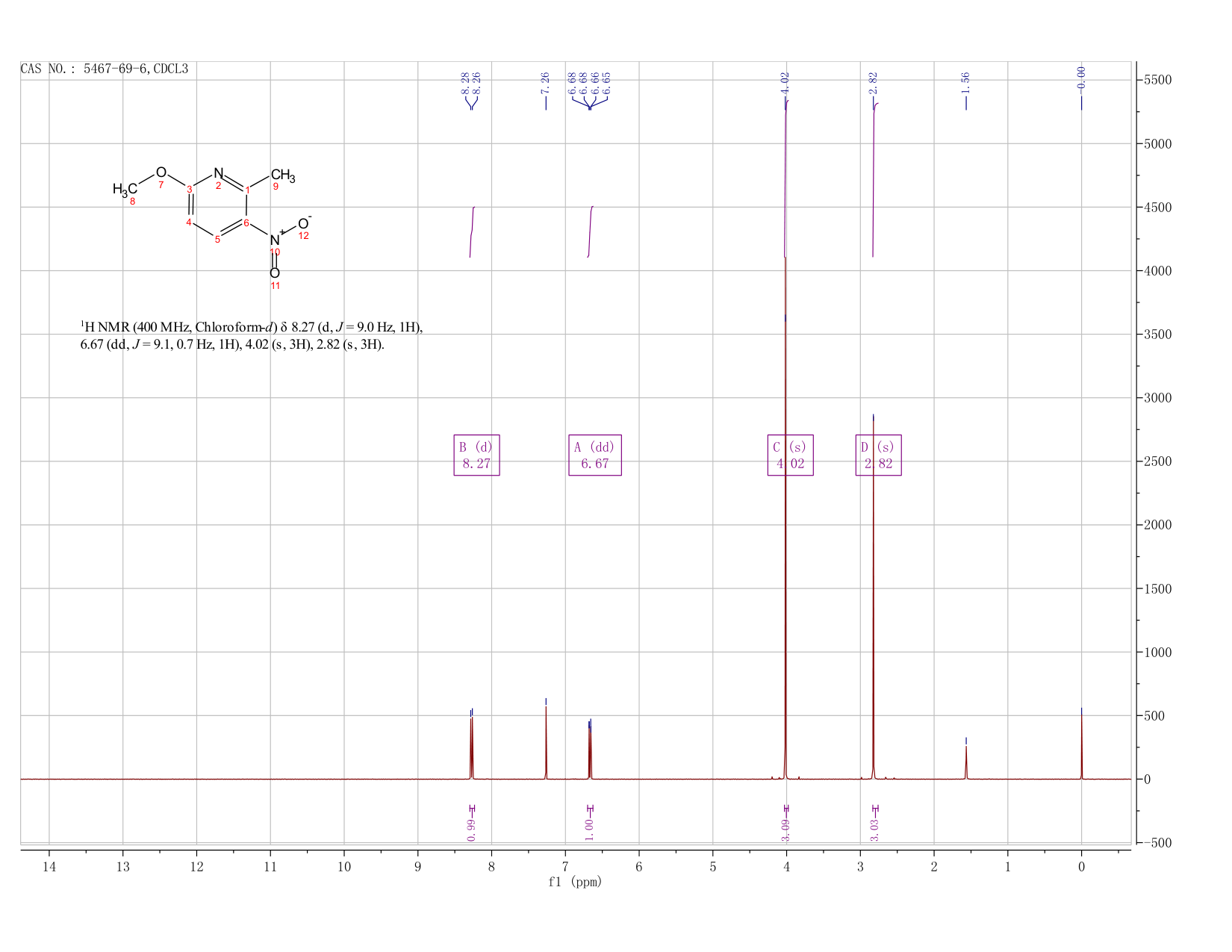 2-METHOXY-5-NITRO-6-PICOLINE(5467-69-6) <sup>1</sup>H NMR