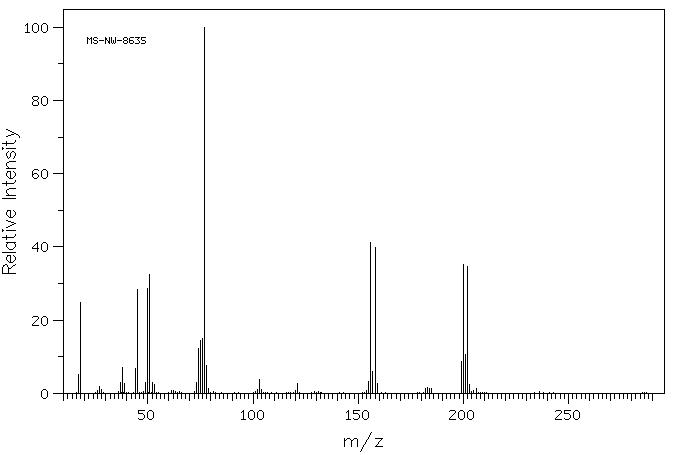 4-Bromophenylboronic acid(5467-74-3) <sup>1</sup>H NMR