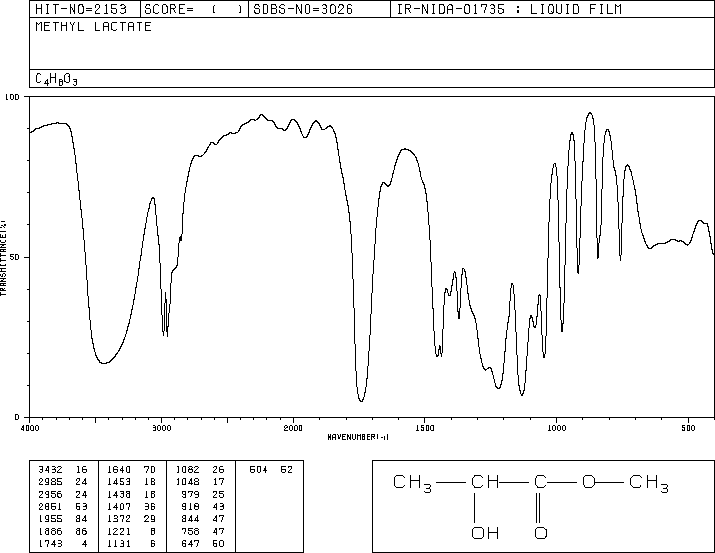 Methyl lactate(547-64-8) Raman