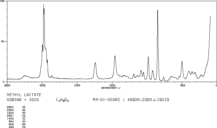Methyl lactate(547-64-8) Raman