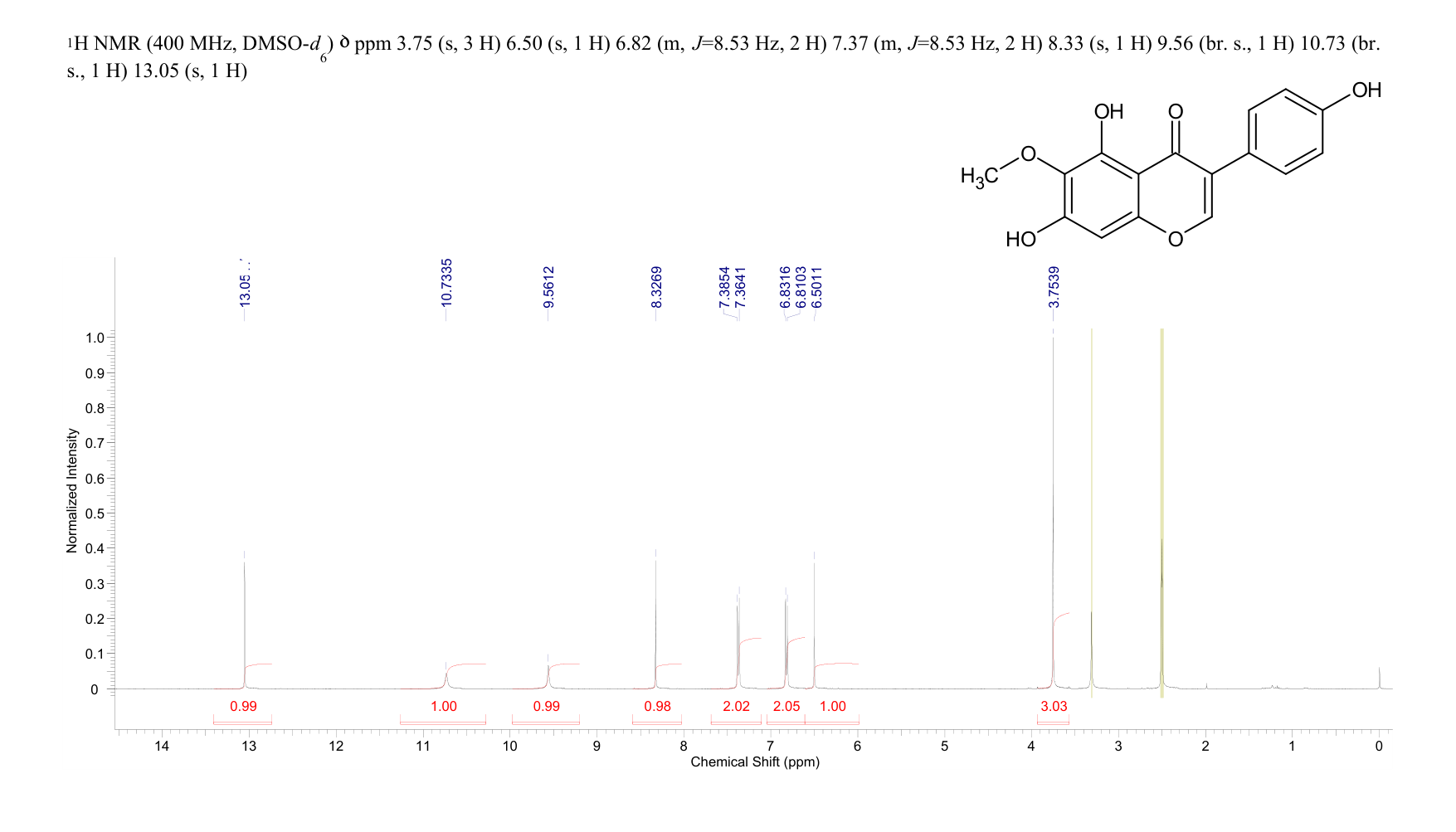 Tectorigenin(548-77-6) MS
