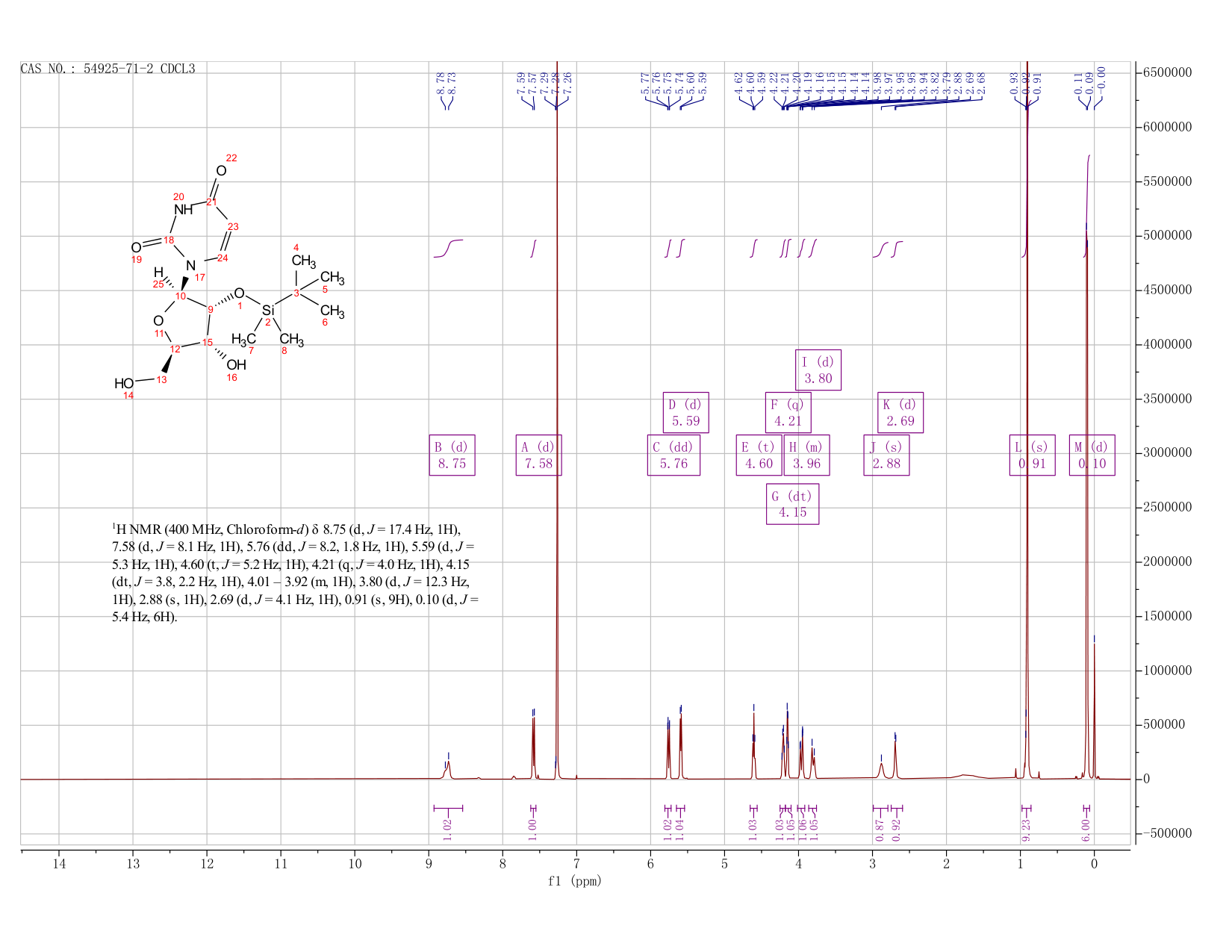 2'-O-(tert-butyldiMethylsilyl)uridine(54925-71-2) <sup>1</sup>H NMR