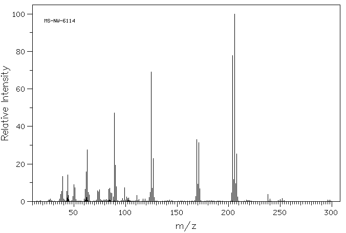 5-BROMO-2-CHLOROTOLUENE(54932-72-8) <sup>1</sup>H NMR
