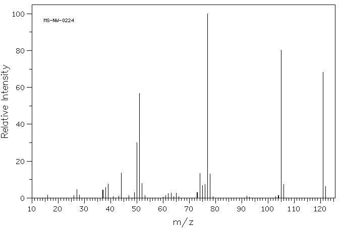 Benzamide(55-21-0) <sup>1</sup>H NMR