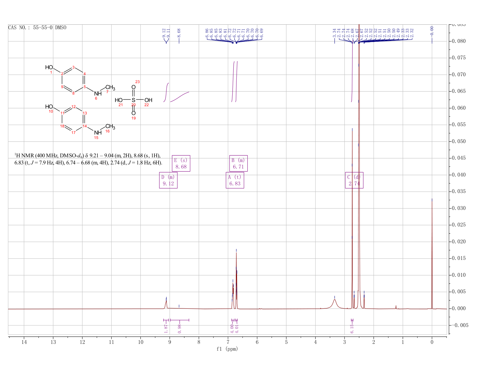 4-Methylaminophenol sulfate(55-55-0) <sup>1</sup>H NMR
