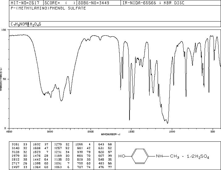 4-Methylaminophenol sulfate(55-55-0) <sup>1</sup>H NMR