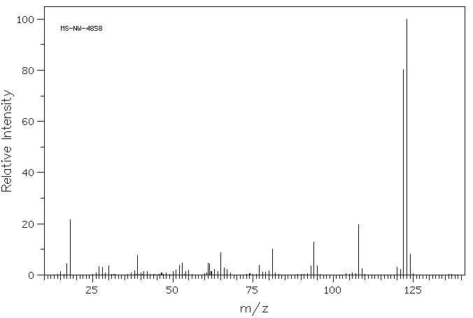 4-Methylaminophenol sulfate(55-55-0) <sup>1</sup>H NMR