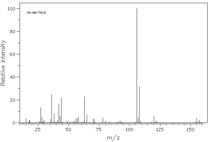 Mechlorethamine hydrochloride(55-86-7) MS