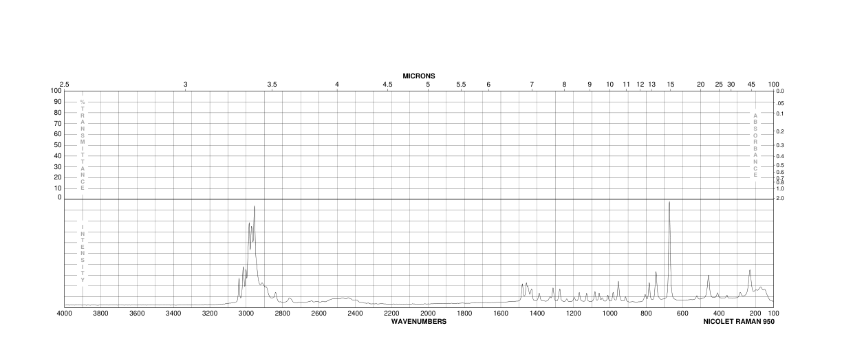 Mechlorethamine hydrochloride(55-86-7) MS