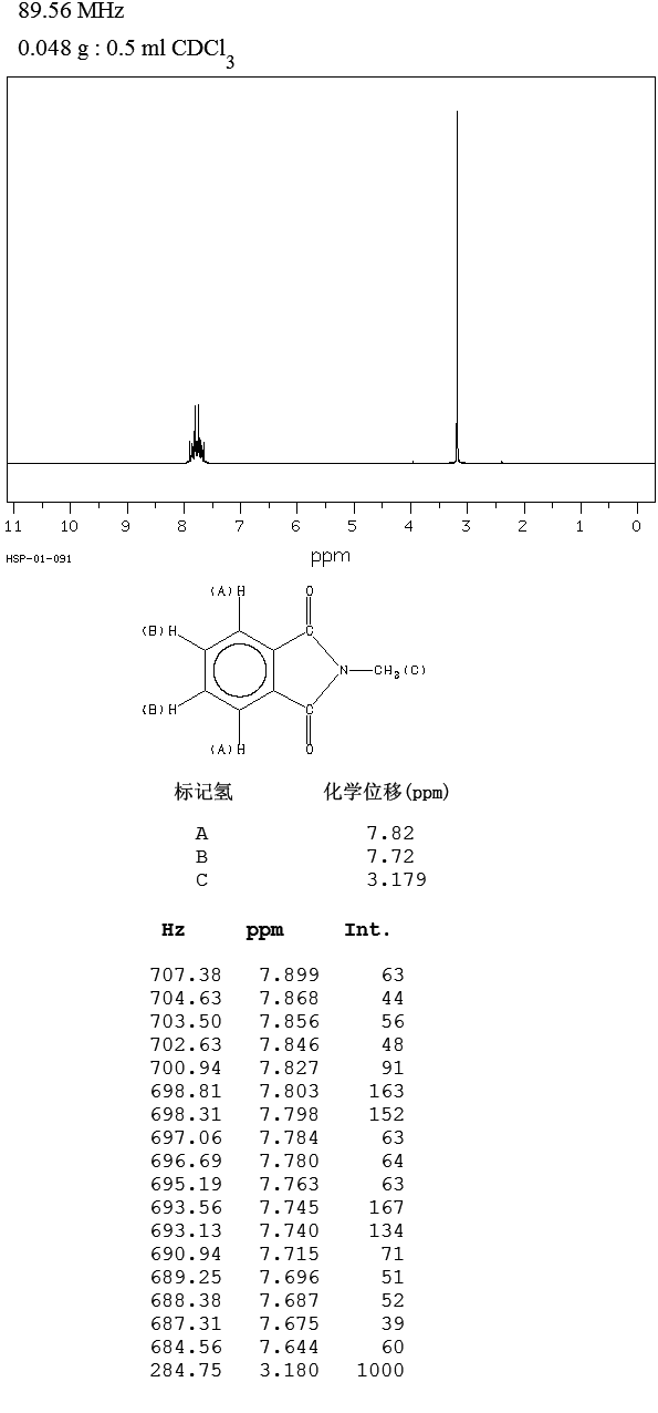 N-Methylphthalimide(550-44-7) Raman