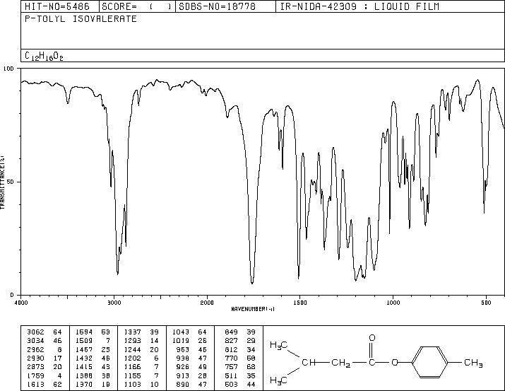 ISOVALERIC ACID P-TOLYL ESTER(55066-56-3) <sup>1</sup>H NMR