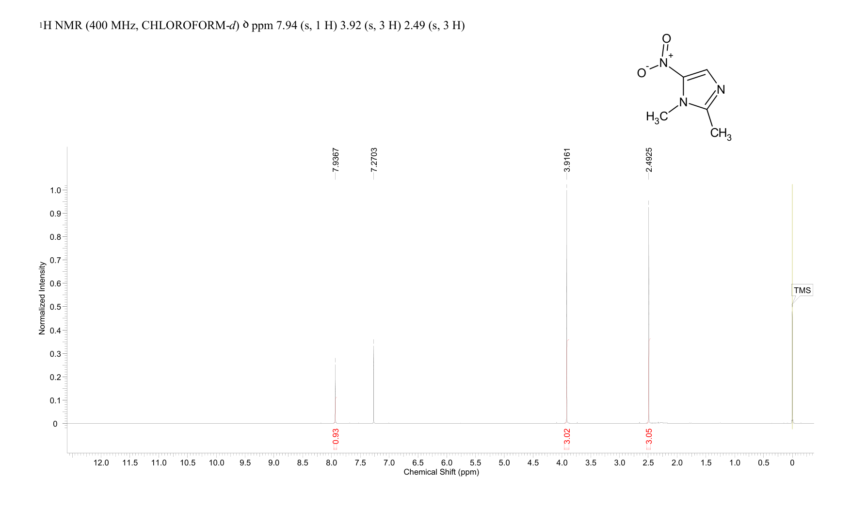 1,2-Dimethyl-5-nitroimidazole(551-92-8) IR2