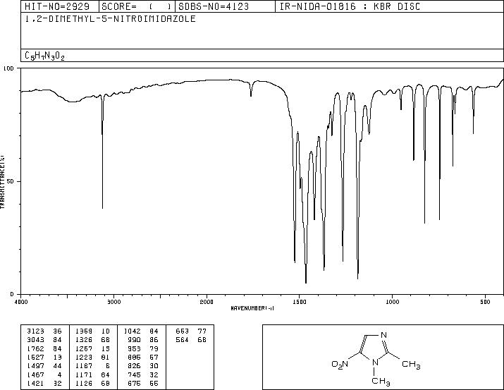1,2-Dimethyl-5-nitroimidazole(551-92-8) IR2