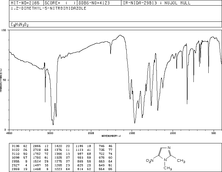 1,2-Dimethyl-5-nitroimidazole(551-92-8) IR2
