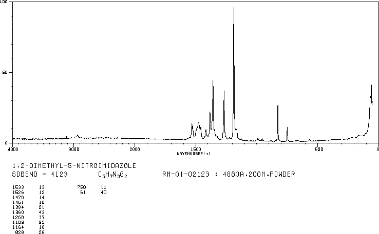 1,2-Dimethyl-5-nitroimidazole(551-92-8) IR2