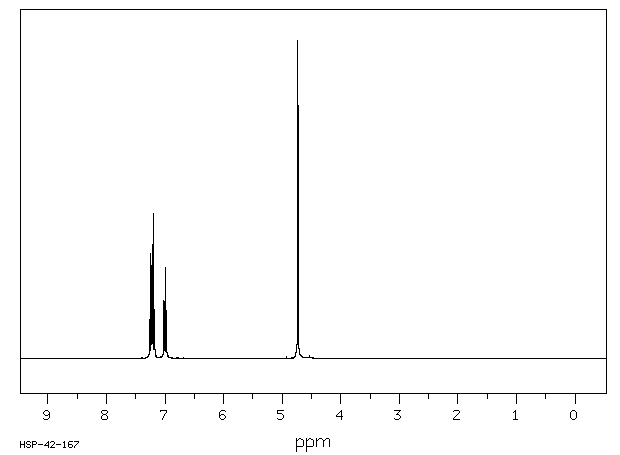 2-Chloro-6-fluorobenzyl chloride(55117-15-2) MS