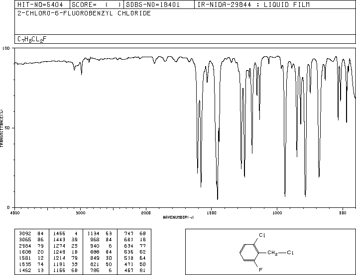2-Chloro-6-fluorobenzyl chloride(55117-15-2) MS