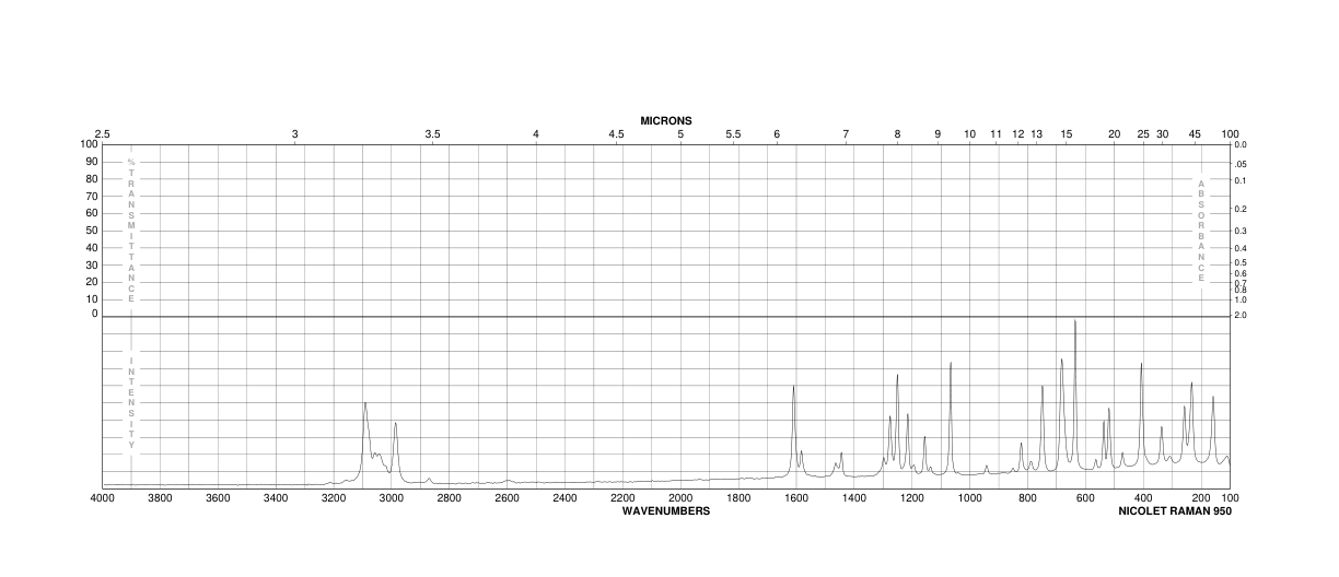 2-Chloro-6-fluorobenzyl chloride(55117-15-2) MS