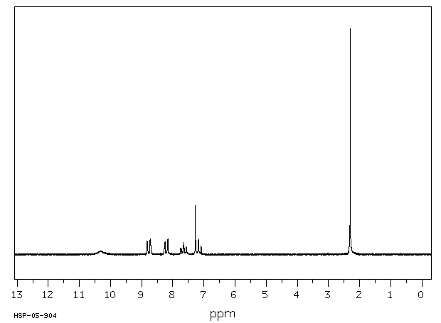 2'-NITROACETANILIDE(552-32-9) <sup>1</sup>H NMR