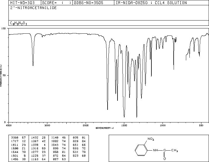 2'-NITROACETANILIDE(552-32-9) <sup>1</sup>H NMR