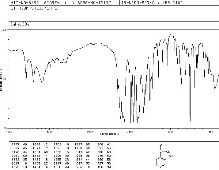 LITHIUM SALICYLATE(552-38-5) IR2