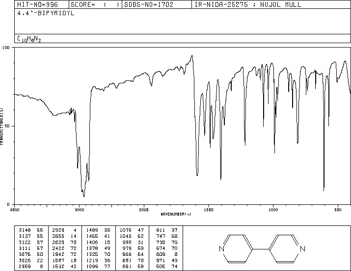 4,4'-Bipyridine(553-26-4) IR2
