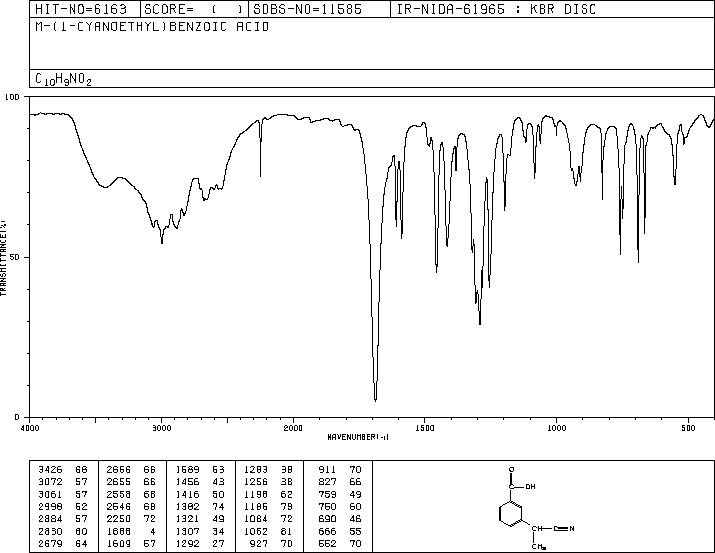 m-(1-Cyanoethyl)benzoic acid(5537-71-3) IR2