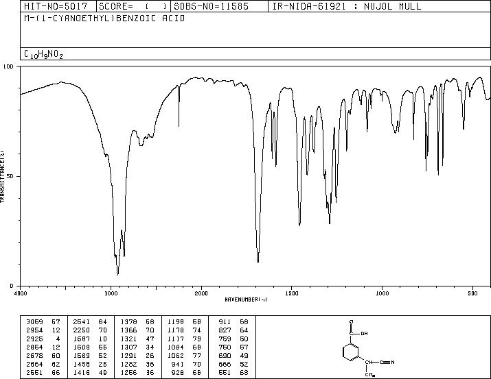 m-(1-Cyanoethyl)benzoic acid(5537-71-3) IR2