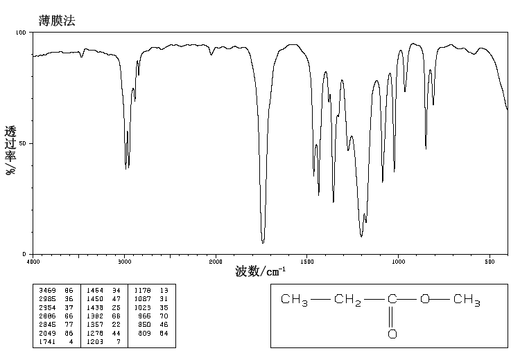 Methyl propionate(554-12-1) Raman