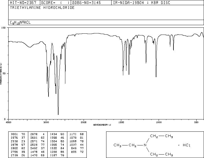 Triethylamine hydrochloride(554-68-7) <sup>1</sup>H NMR