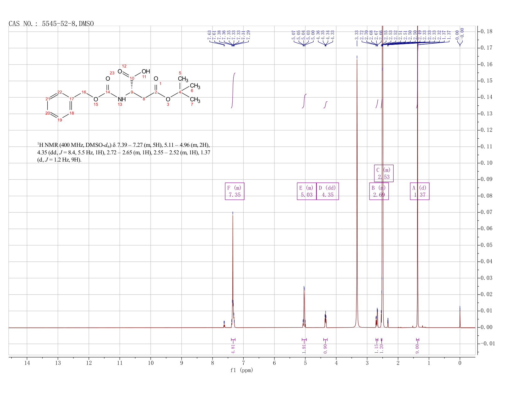 N-Cbz-L-Aspartic acid 4-tert-butyl ester(5545-52-8) <sup>1</sup>H NMR